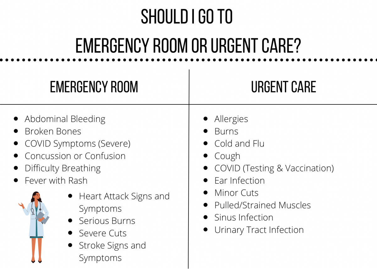 Blog ER Vs Urgent Care GW Hospital Washington DC